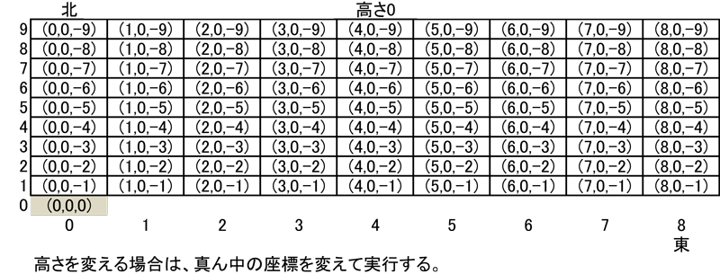 KDC｜座標について