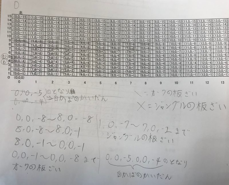 KDC｜家作りの設計図(高さ0)について